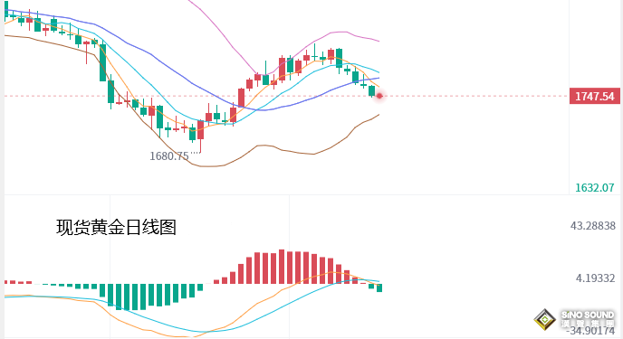 張堯浠：鮑威爾年會講話來襲、金價本周仍面臨鷹言壓力