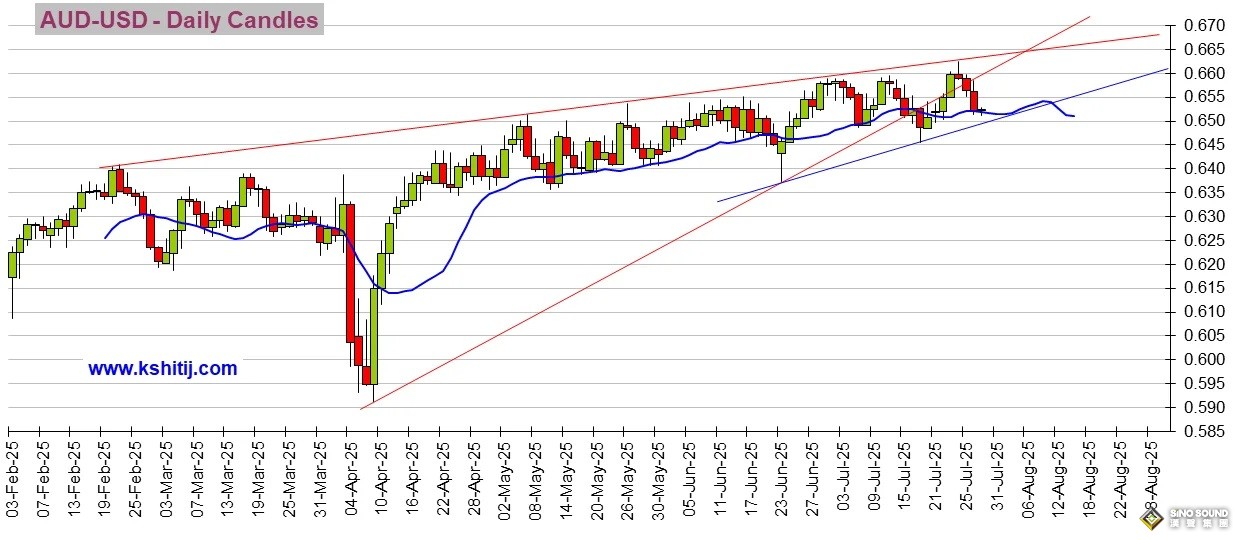 大行情一觸即發！小心美國關鍵就業數據再次“爆表” 黃金、美元指數、日元、歐元、英鎊、澳元和人民幣技術前景分析