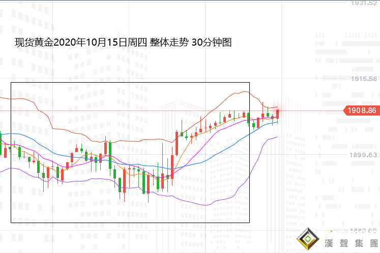 张尧浠:刺激希望再燃起、黄金反弹仍需关注回撤线压力