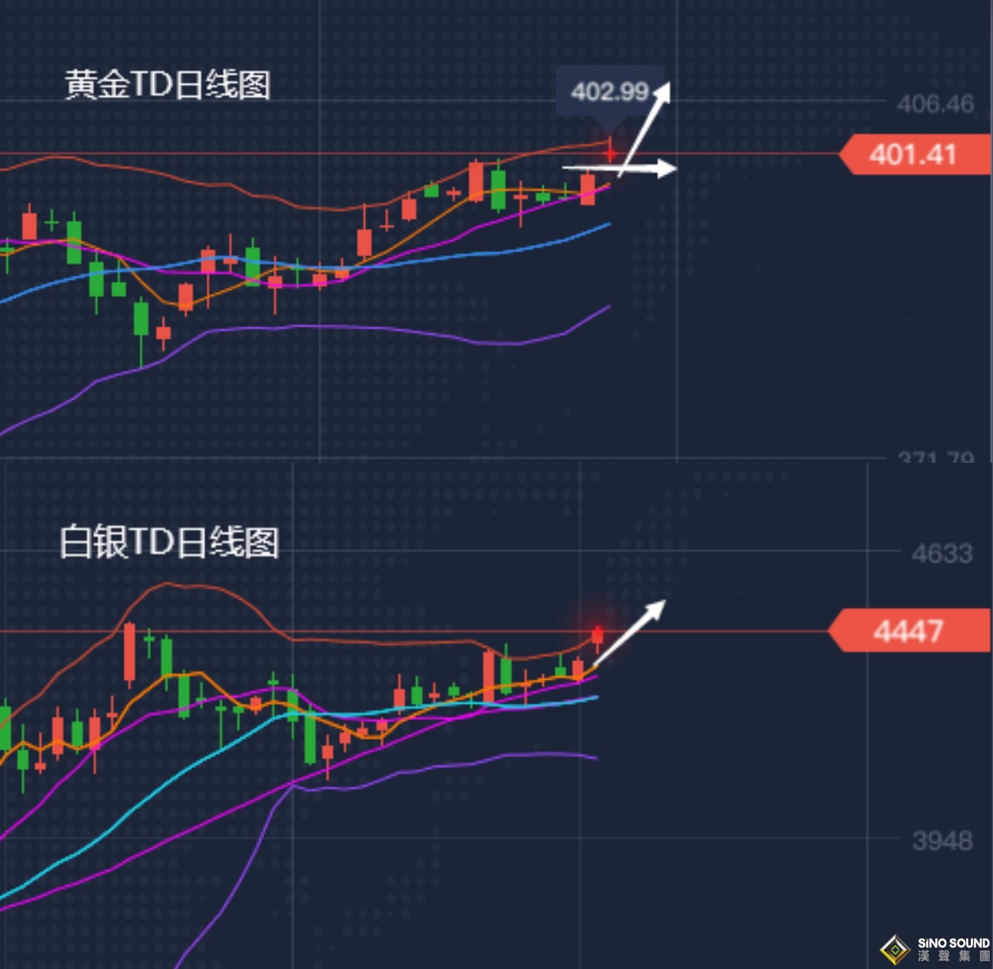 张尧浠:黄金年涨近40%再站千八、关注未来大向 