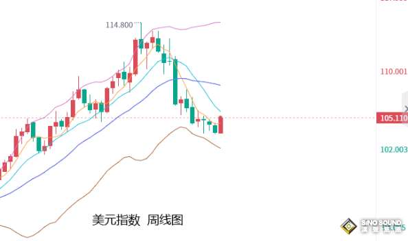 張堯浠：ADP初請及鷹言提振美元、黃金覬覦非農助力多頭