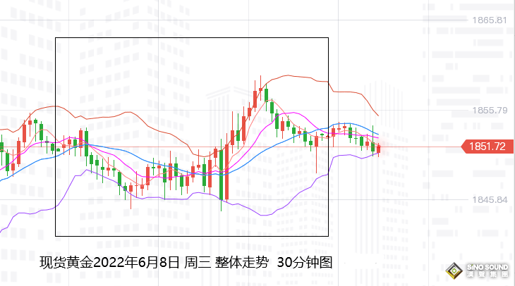 張堯浠：經濟前景憂慮連傳、黃金再迎通脹仍偏震蕩上漲