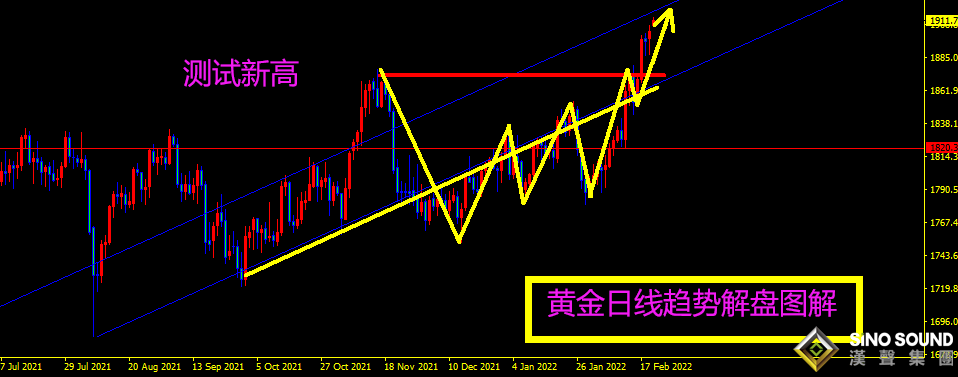 曠少林：黃金浴血奮戰高位承壓 今日開多1908
