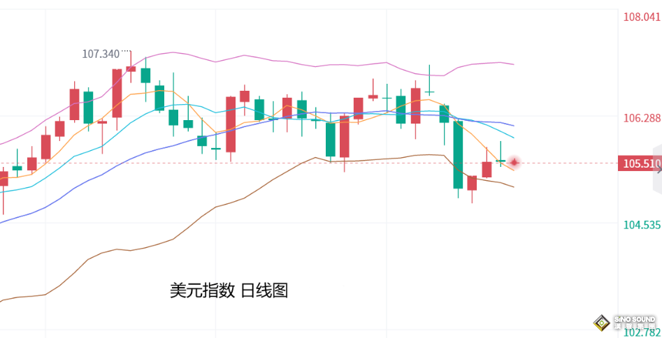 張堯浠：避險溢價回落需求減弱、金價走低待百日線觸及
