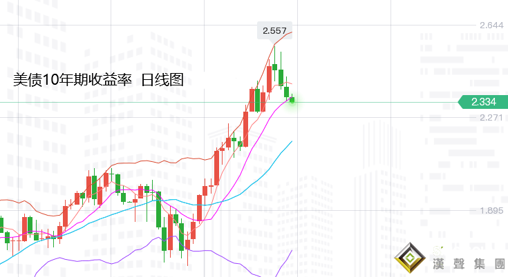 張堯浠：俄烏談判看淡、黃金轉戰數據周尾仍有空間反彈