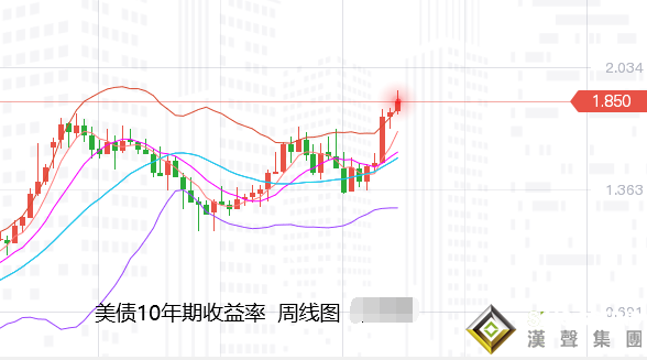 張堯浠：地緣局勢避險難持久、黃金飆升謹防周尾回調風險
