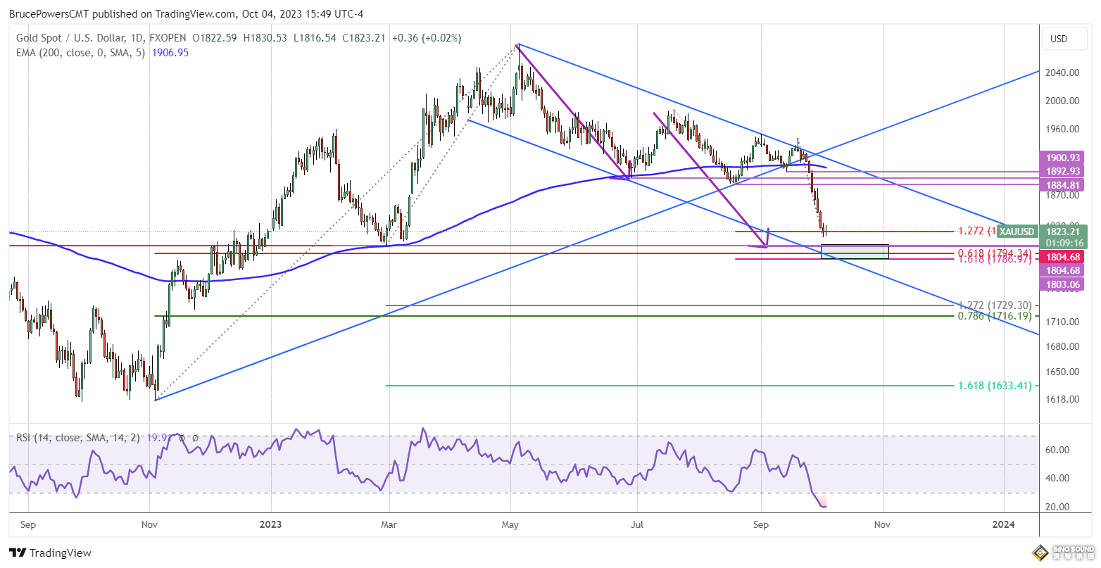 “小非农”爆冷突袭纽约汇市！美元跌破107但下行受限 避险资金未回流黄金 比特币成对冲赢家