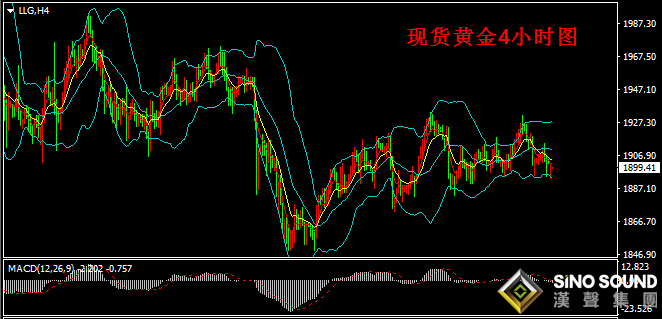 漢聲張新才:[10月26日早評]上周國際金價高位回落,持續爭奪1900關口附近