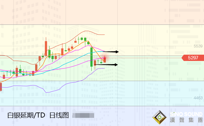 张尧浠:鲍威尔稳固鸽派立场、黄金震荡偏涨对待