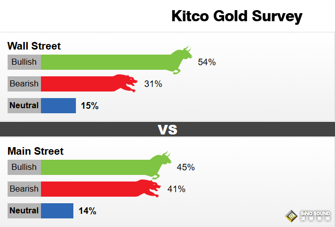黃金周評：黃金突遭“滑鐵盧”！下周中美都有看點 這一利好將助多頭絕地反擊？