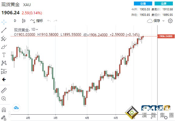 非農再助多頭一臂之力？黃金有望大漲70美元！黃金、白銀、原油最新操作建議