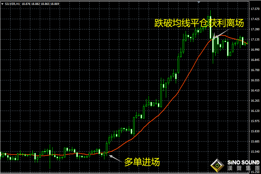 現貨白銀如何操作_投機獲利