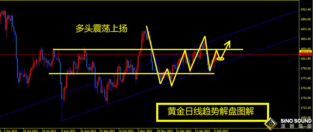 曠少林：通脹擔憂力助金價三連漲 今日低多1820