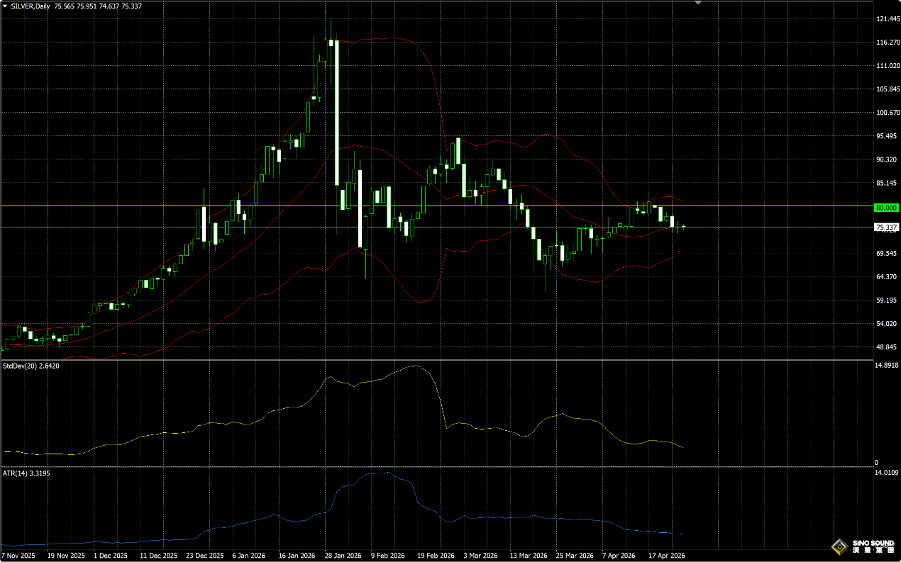 現貨白銀市場動態回顧與展望