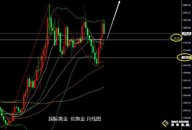 張堯浠：靜待美CPI轉升還是續降、黃金有望回落觸底反彈
