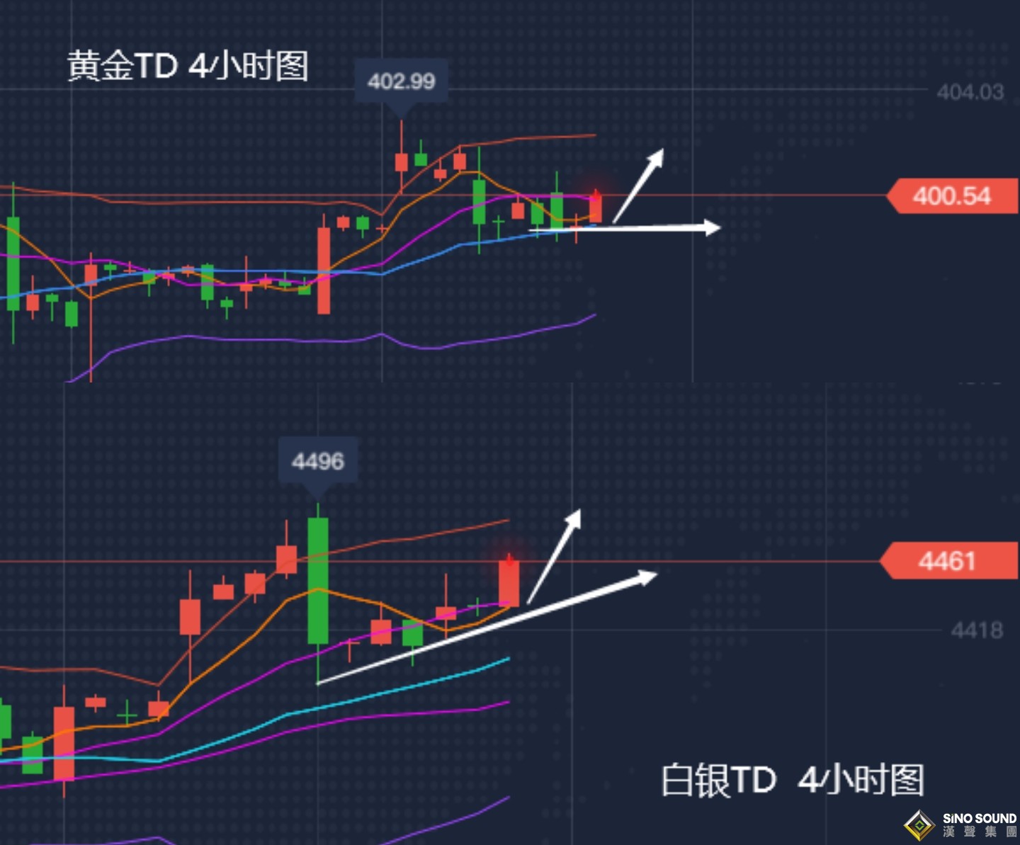 張堯浠:黃金市場避險仍在主導、調整即為多頭機會 