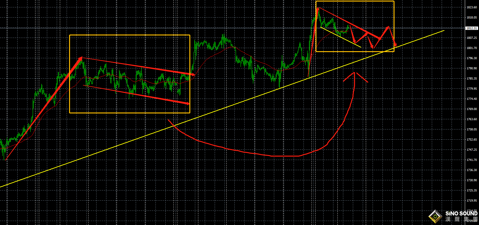 張明藝:非農前再次調整