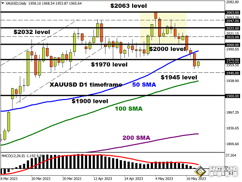 系好安全帶！三大重磅因素來襲 黃金本周恐迎“爆炸性”行情