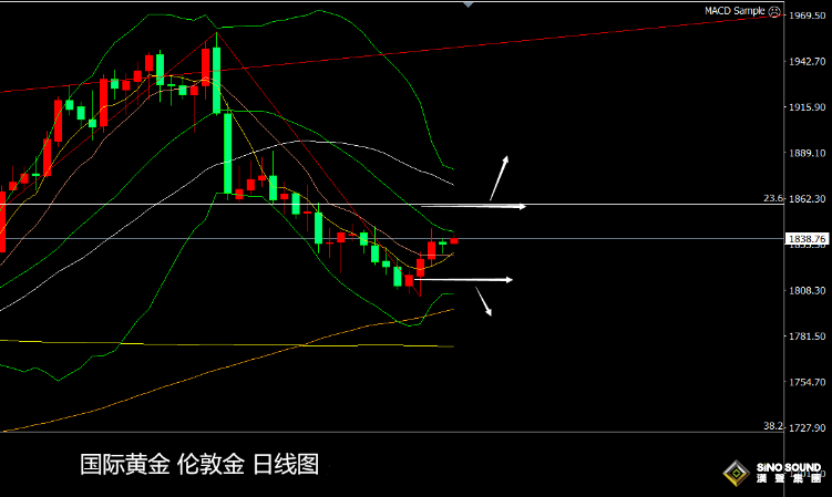 張堯浠：美指美債看漲預期轉強、金價漲勢放緩或陷震盪