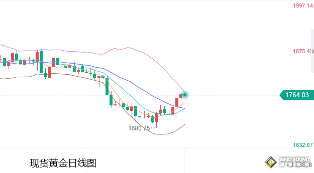 張堯浠：經濟萎縮壓制加息前景、非農來襲或為金價添動力