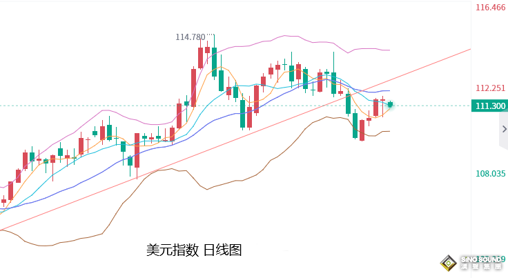 張堯浠：美聯儲加息即將落地、黃金矚目12月是否放緩步伐