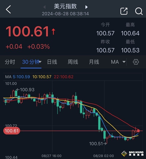 黃金美市突然爆發！金價現逾20美元大漲行情、美伊互放狠話 如何交易黃金