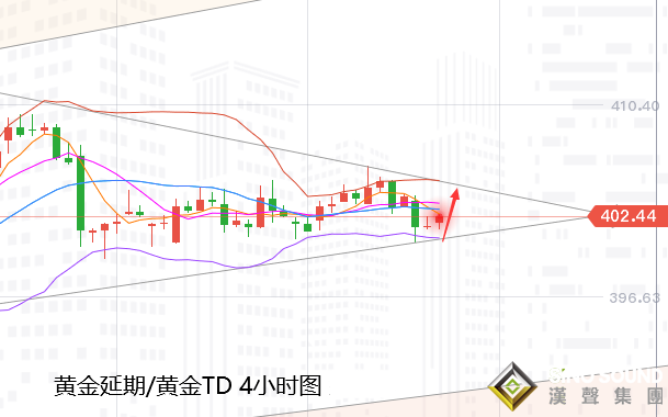 张尧浠:基本面因素即将落定、黄金震荡缩减临近再打破