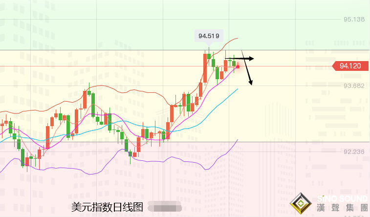 張堯浠：非農爆冷黃金多頭難續、覬覦紀要偏看震蕩橫向