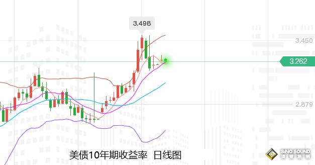 張堯浠：鮑威爾證詞來襲、黃金先行走弱等待觸底回升