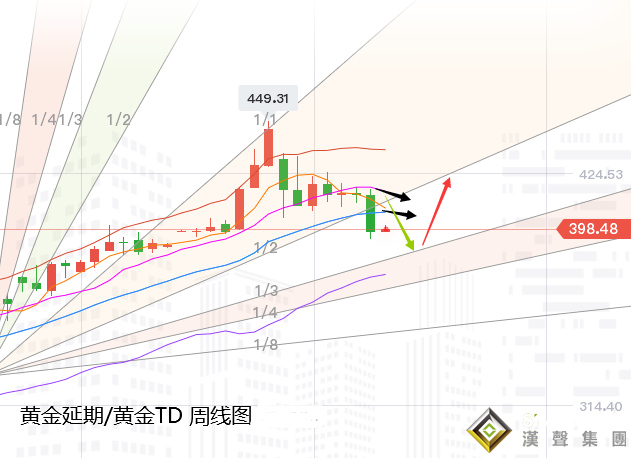 张尧浠:黄金重挫百线支撑暂止、关注高能事件初潮来袭