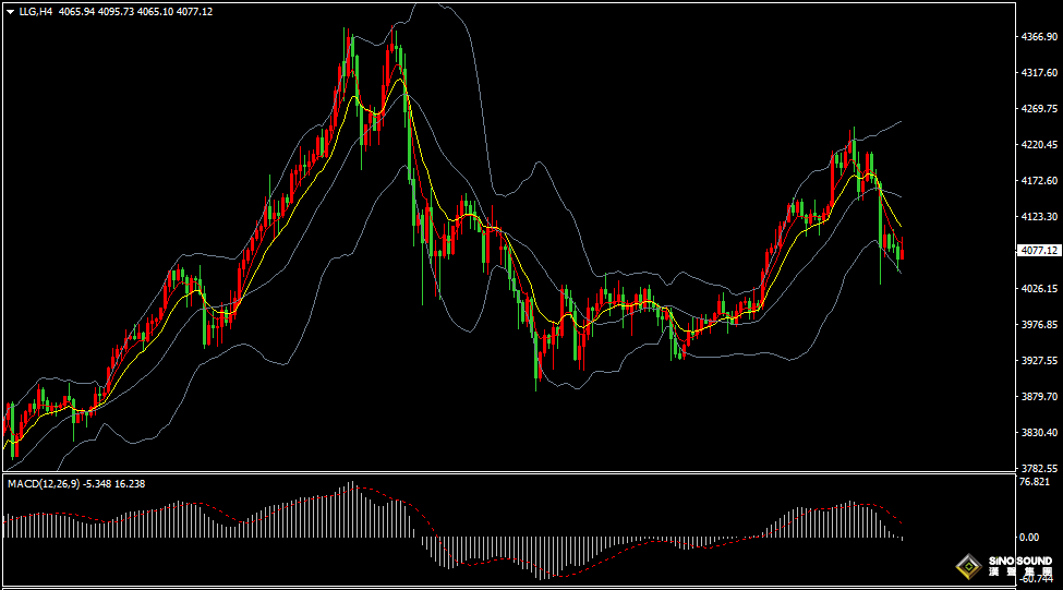 漢聲張新才:[11月17日晚評]金價維持低位振盪，多空雙方持續拉鋸