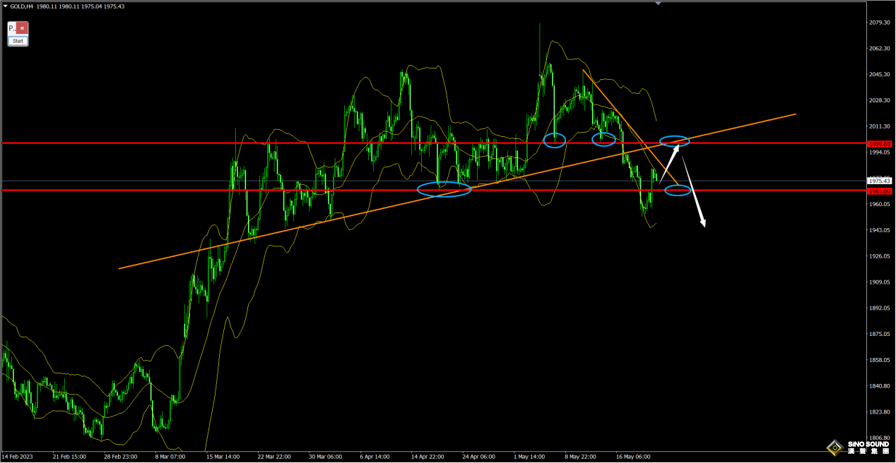 劉建偉：關注黃金築頂震盪下行