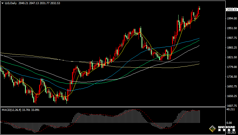 漢聲張新才:[4月14日晚評]今晚“恐怖數據”或令美元再下一城，市場行情箭在弦上