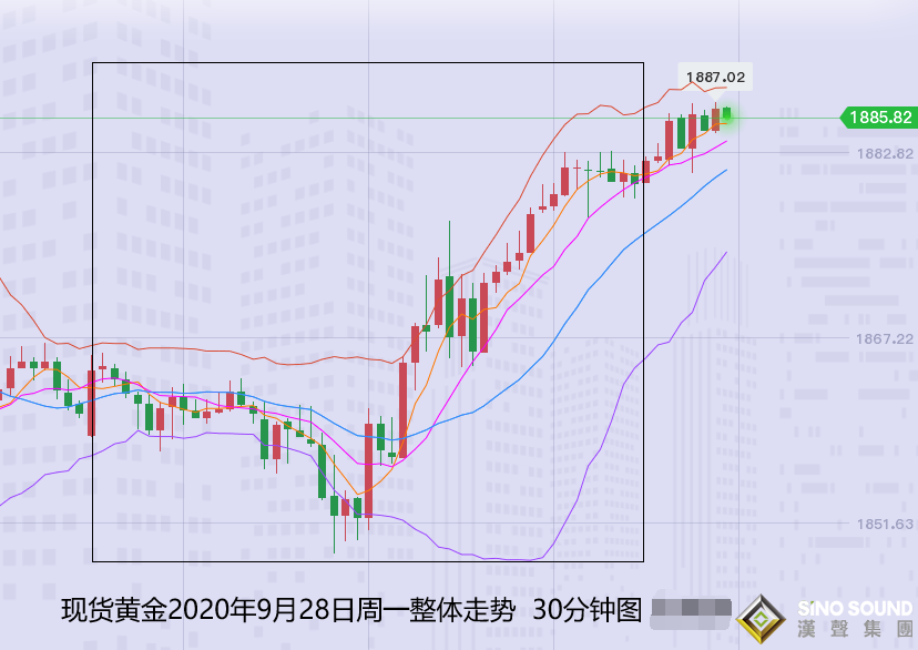 张尧浠:黄金百日线如期止跌反弹、美大选预迎强势支撑 