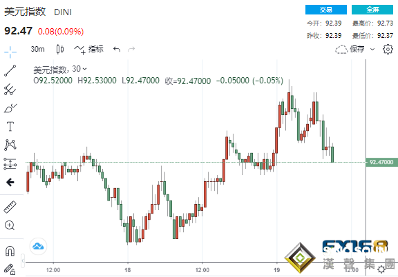 明確可行的勝利之旅!特朗普預告:重要新聞發布會來襲 美元曙光初現黃金飛流直下