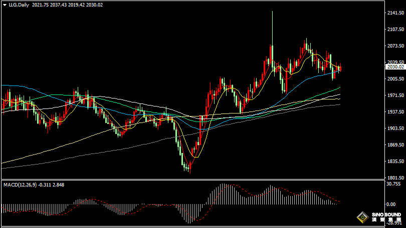 漢聲張新才:[1月23日晚評]美元指數繼續上漲乏力，黃金固守支撐謀求上攻