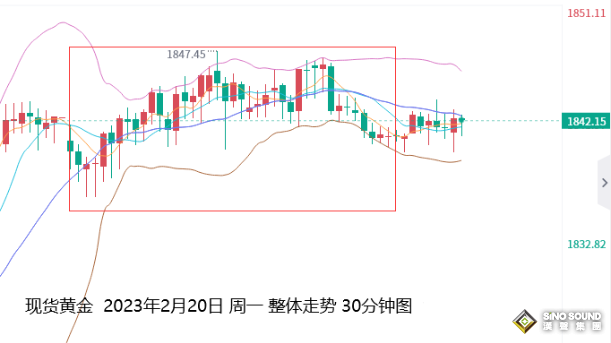 張堯浠：黃金正醞釀看漲動力、短期空頭等待回落觸底出盡
