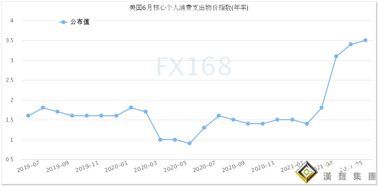 “通脹風暴正在形成”！美聯儲再飛出一只“老鷹” 美元絕地反擊、黃金美股齊跌