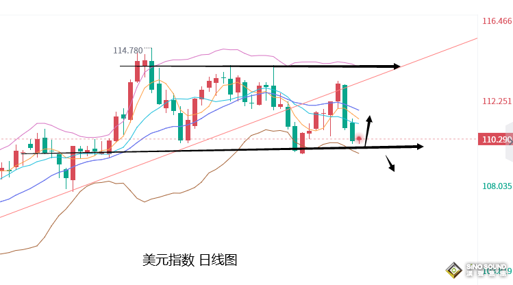 張堯浠：美國CPI通脹數據公佈前、黃金偏看觀望修正