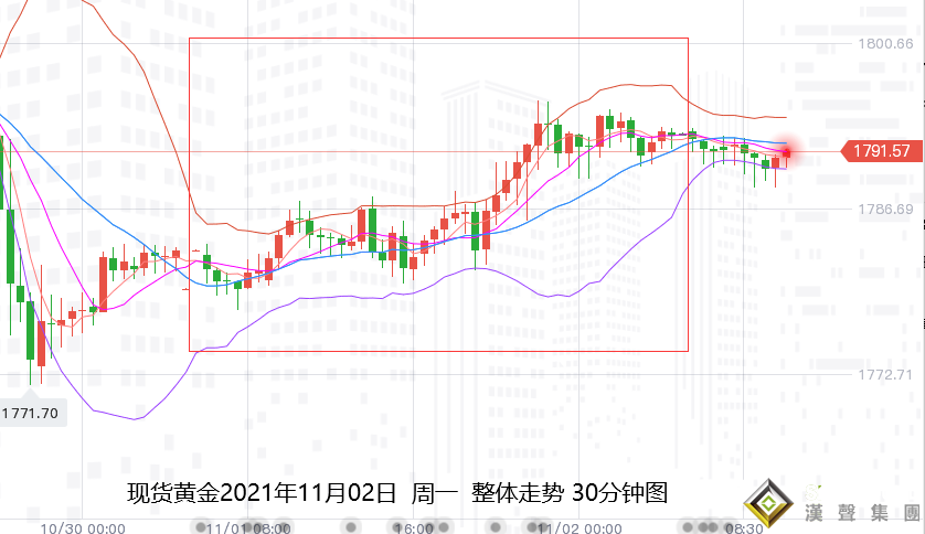 張堯浠：美元美債覬覦美決議指引、黃金保持震蕩為主