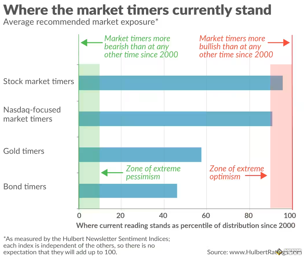 黃金市場情緒驟變！逆向投資者看多信號出現：10月閃崩成導火索
