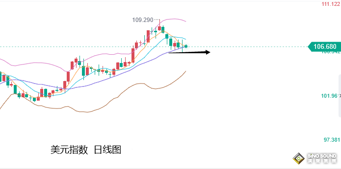 張堯浠：關注歐美加息力度碰撞、黃金保持中期觸底預期