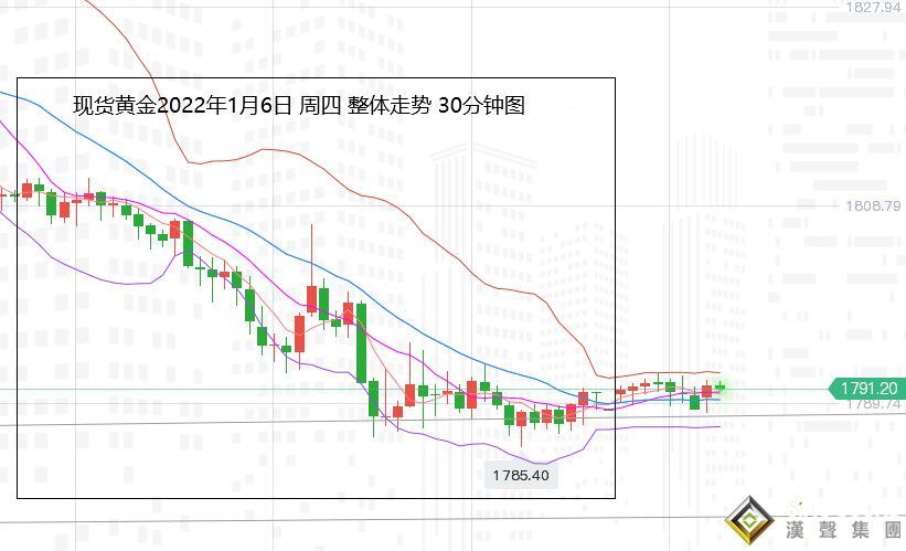 張堯浠：鷹聲持續回響、黃金受壓連跌關注非農反彈需求