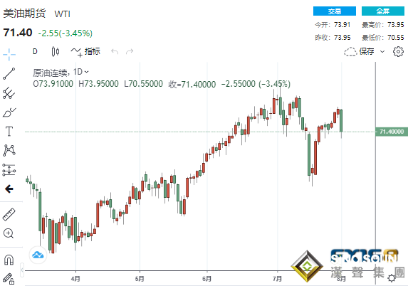 黃金急漲直逼1820、非農來襲多頭有望實現看漲突破？黃金、白銀、原油最新操作策略