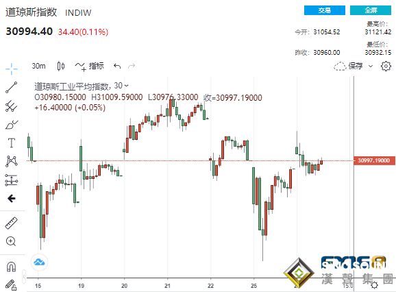 中美、歐洲消息不絕于耳!歐銀傳來一則消息歐元急跌美元反彈