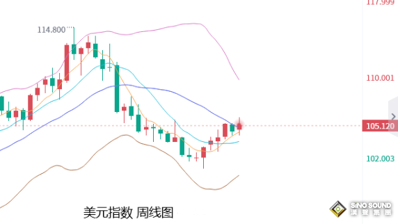 張堯浠：初請示意就業市場大降、黃金非農日震盪或走強