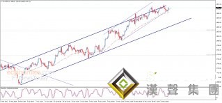 黃金再迎一波漲勢！多頭爆發的原因找到了 最新交易分析：這一走勢暗示黃金將重回看漲趨勢