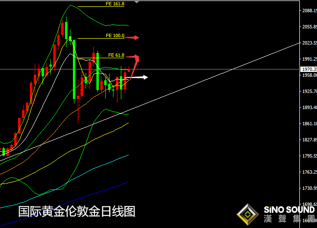 張堯浠:本周重磅接連預至、黃金仍觸線支撐續看上行