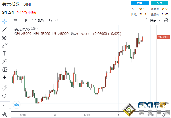 大行情突襲! 黃金"飛流直下"50美元白銀也"高台跳水" 中美、中英局勢均傳重要消息