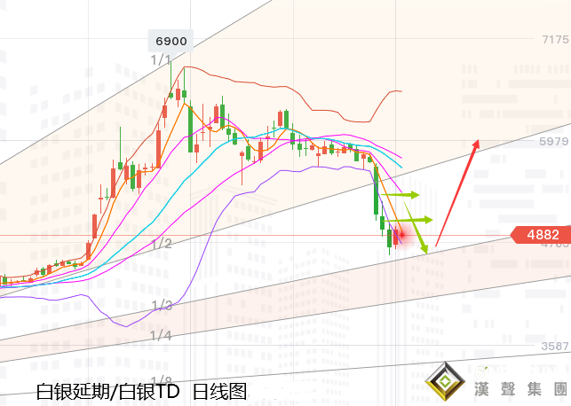 張堯浠:黃金重挫百線支撐暫止、關注高能事件初潮來襲